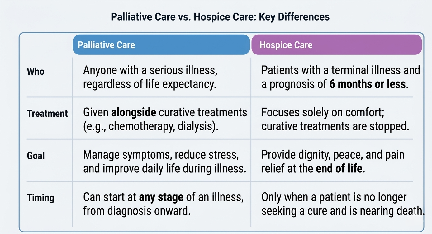Hospice-Palliative_Key_Differences.png